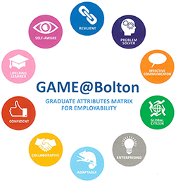 GAME Attributes Logo Image